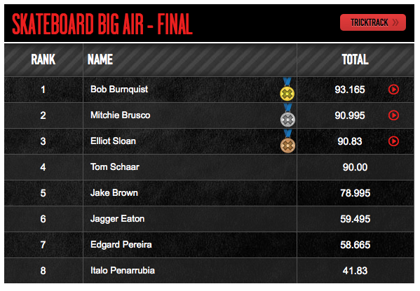 resultats finale big air xgames barcelone 2013