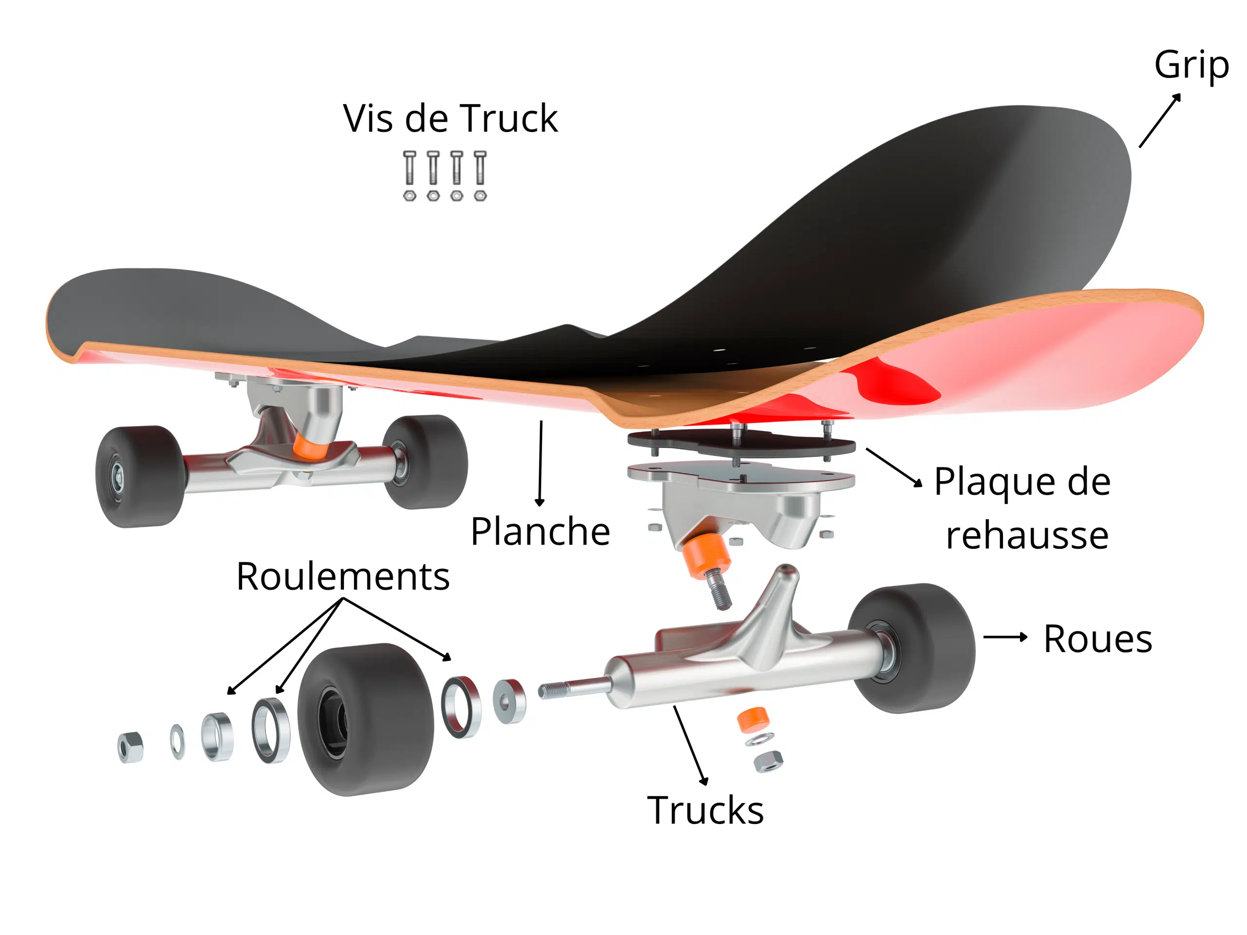 Comment monter un skateboard ?
